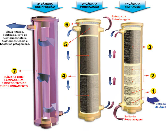 Esquema UVLS